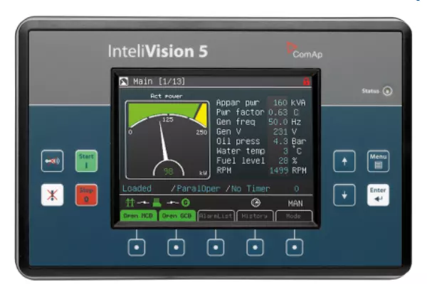 Controllers for the p-204 vessel